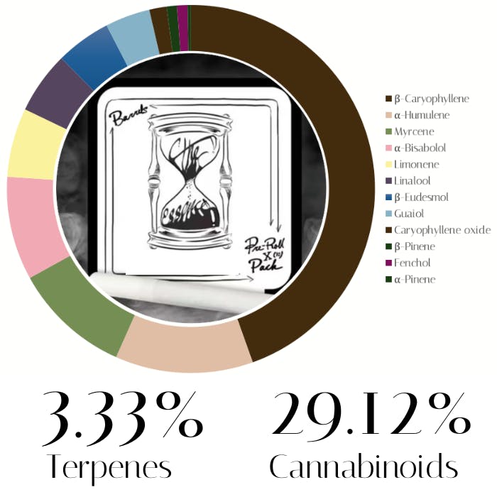 Photograph of product: Blueberry Muffins by The Essence | Pre-Rolls | 5.0g (0.5g x 10)