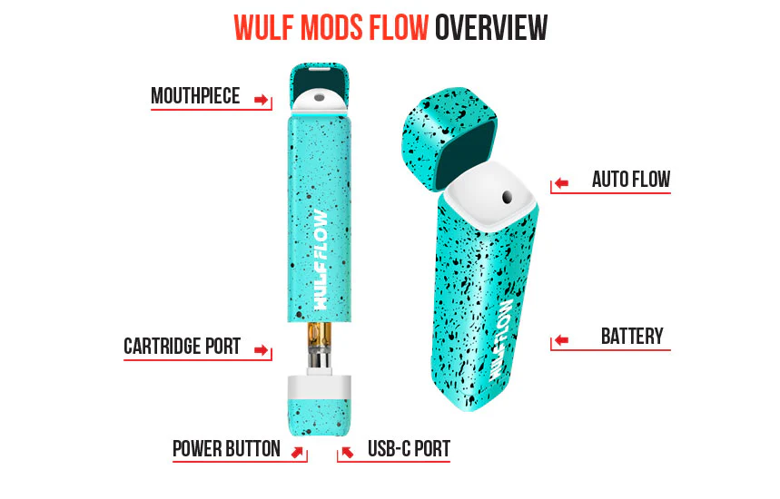 Photograph of product: Wulf | Flow 510 Battery