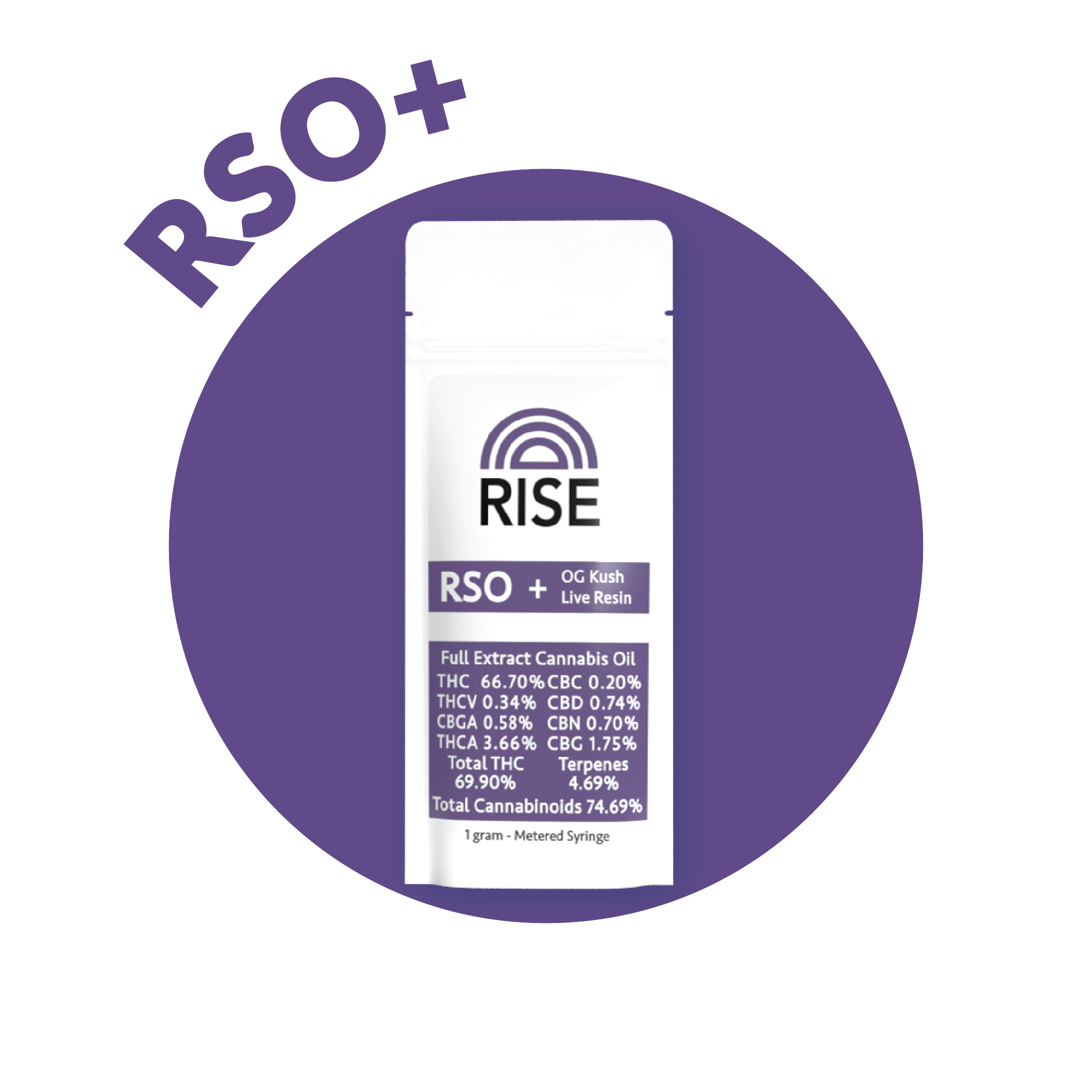 Photograph of product: Trop Cherry RSO+ Live Resin Dart