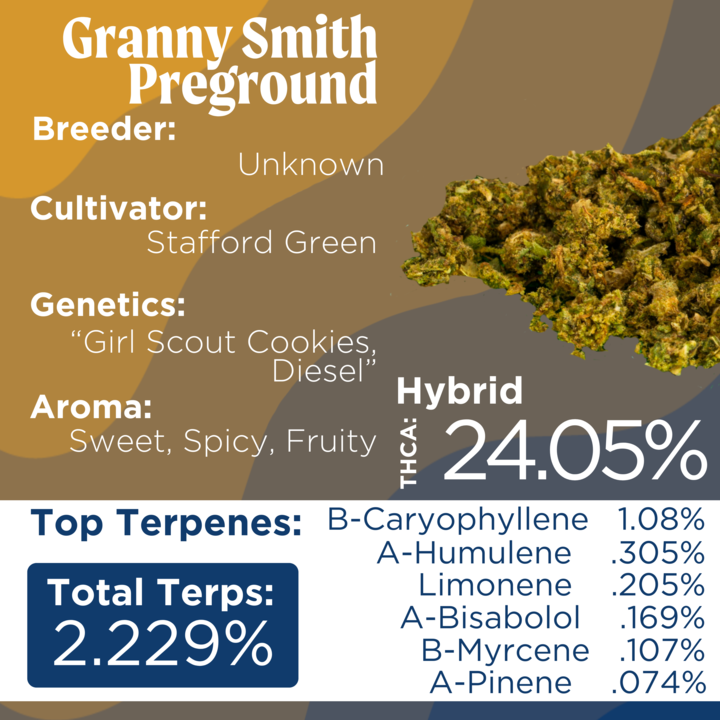 Photograph of product: Deli Style |  Granny Smith Pre-Ground | Sungrown - Hybrid - 28g