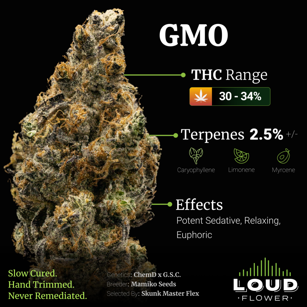 Photograph of product: LOUD FLOWER | Prepackaged | GMO - 3.5g