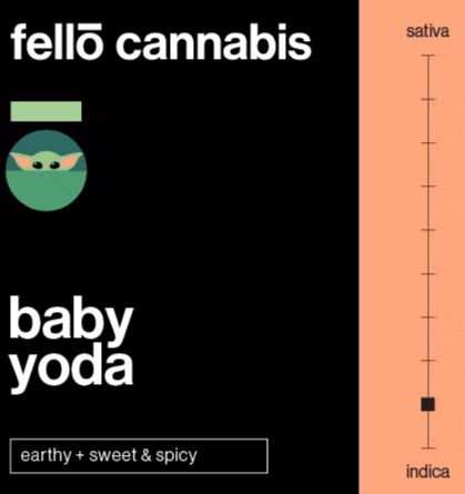 Photograph of product: Fello: Baby Yoda 5 Pack Preroll's (5x0.7g)