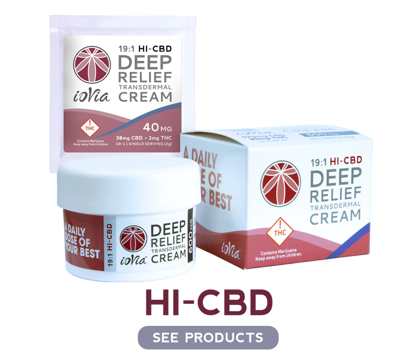 Photograph of Product: Iovia Transdermal Cream - HI-CBD 19:1 - 600mg
