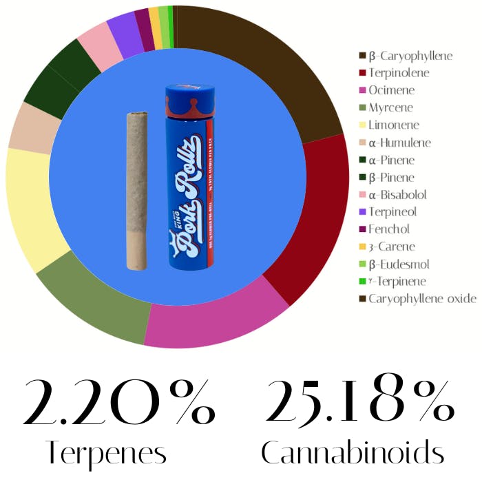 Photograph of product: Banana Hammock End Game by Pre Roll King of Jersey | Pre-Rolls | 1.0g
