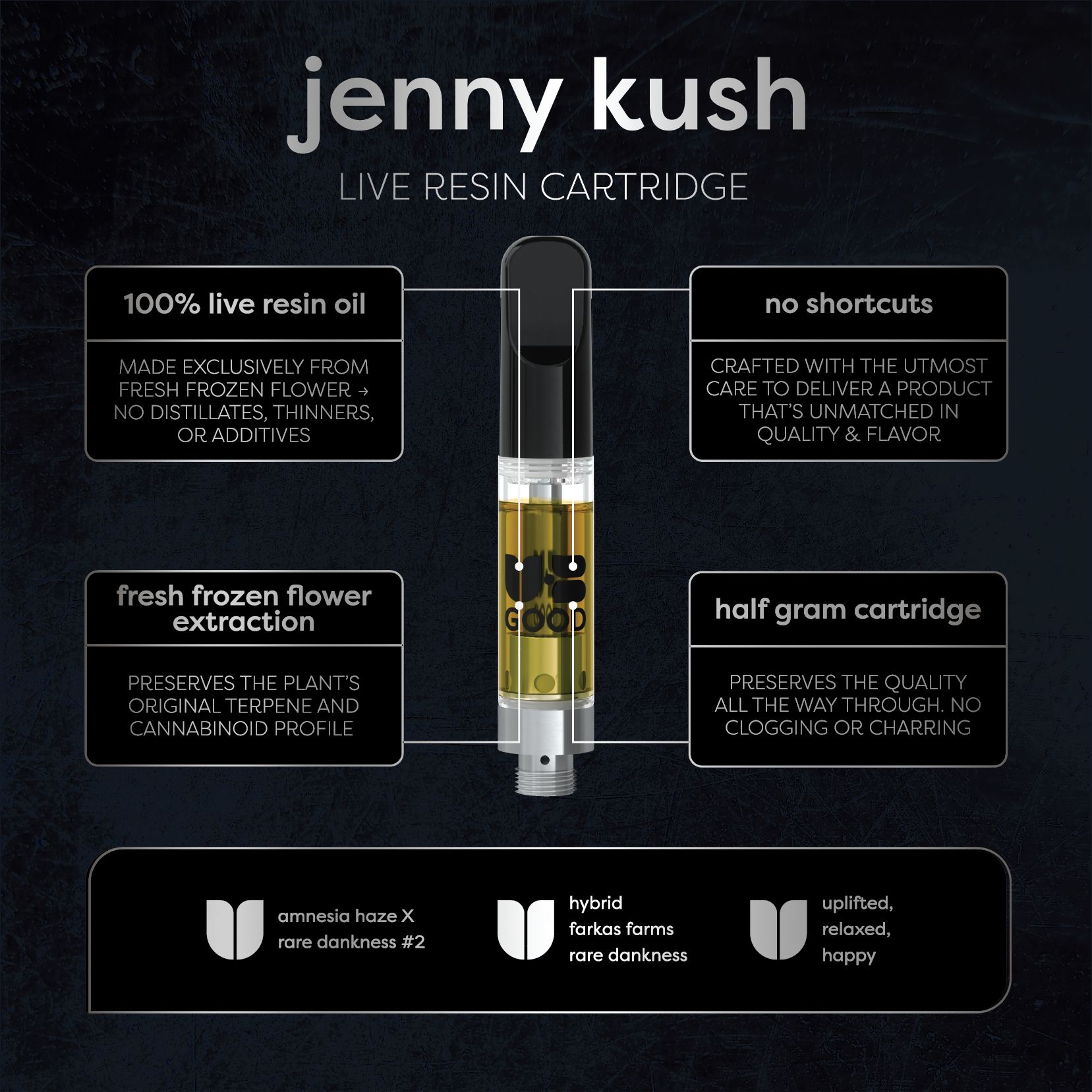 Photograph of product: Jenny Kush Live Resin Cartridge