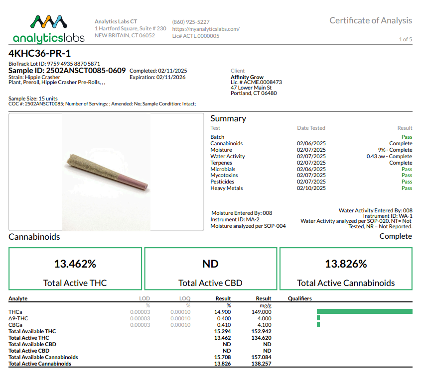 Photograph of product: Hippie Crasher 3x.7g Pre Rolls (I) 00353