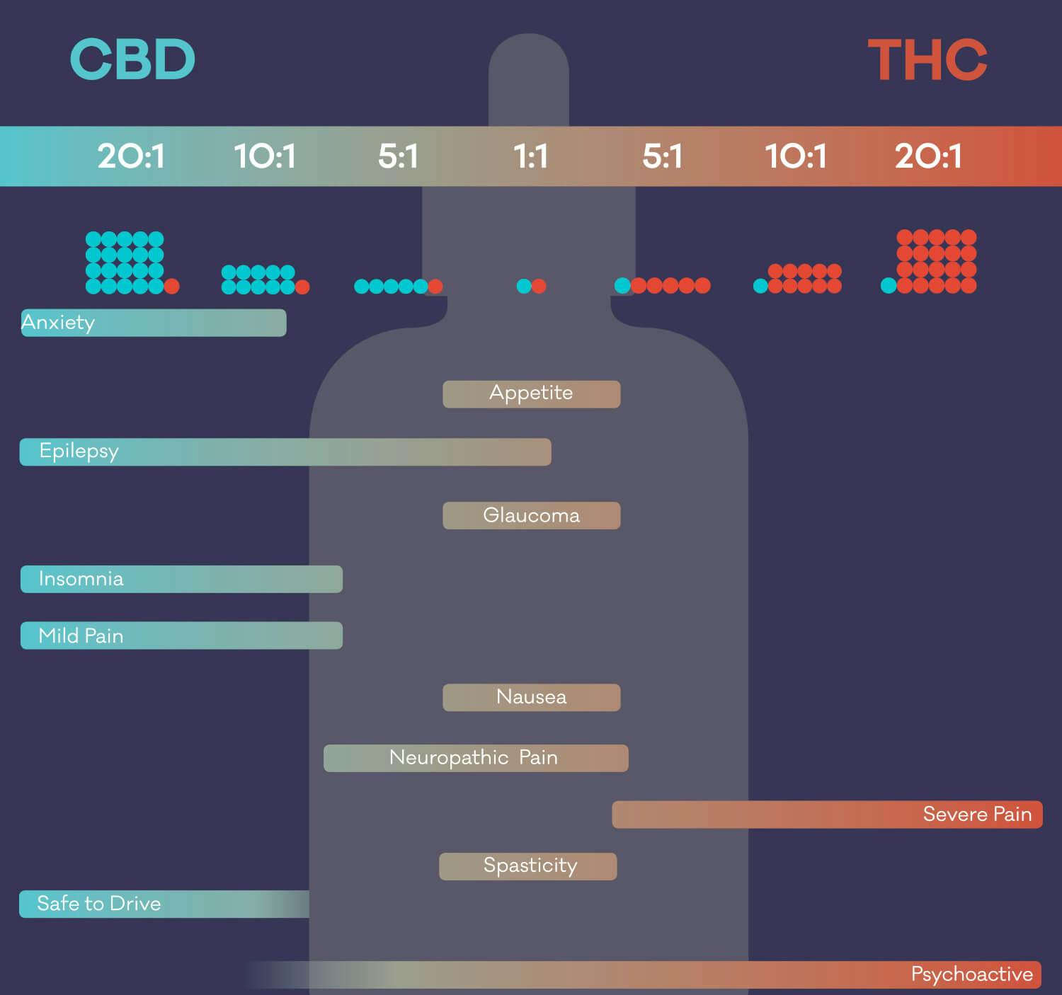 Photograph of product: Green Treets Relieve 2:1 Gummy