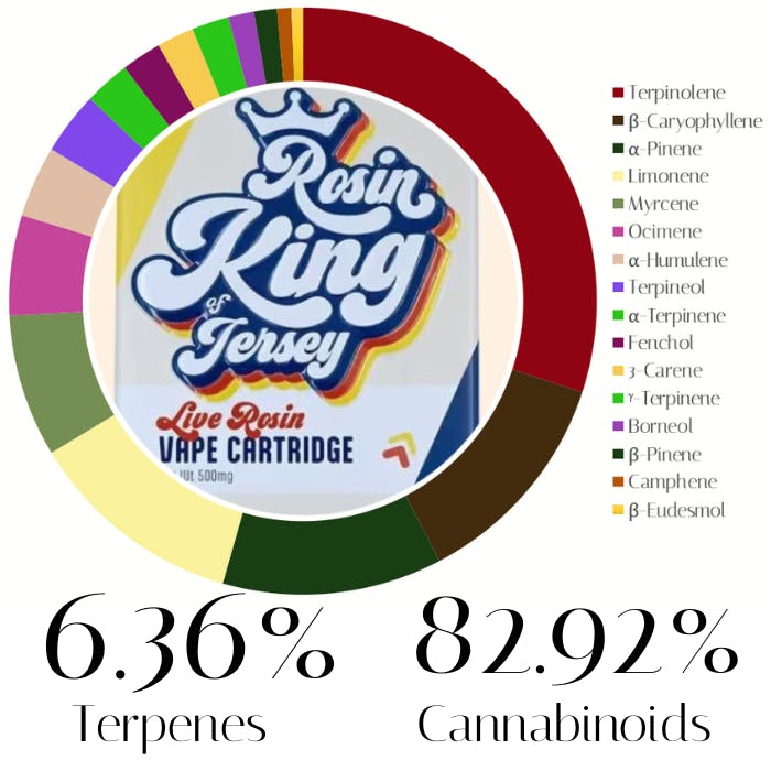 Photograph of product: Strawberry Fumez Live Rosin by Rosin King of Jersey | Vape | 0.5g