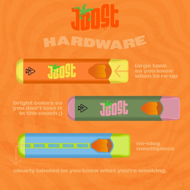 Photograph of product: JOOST ~ Forbidden Zkittlez~ Oui'd ~ 100% Live Resin All-In-One Vape - 