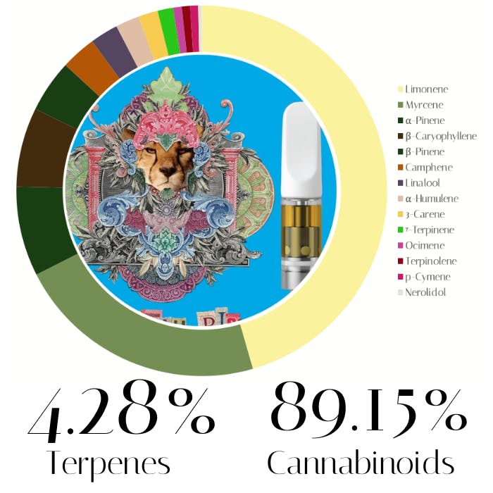 Photograph of product: Cheetah Piss Distillate by Cookies | Vape | 1.0g