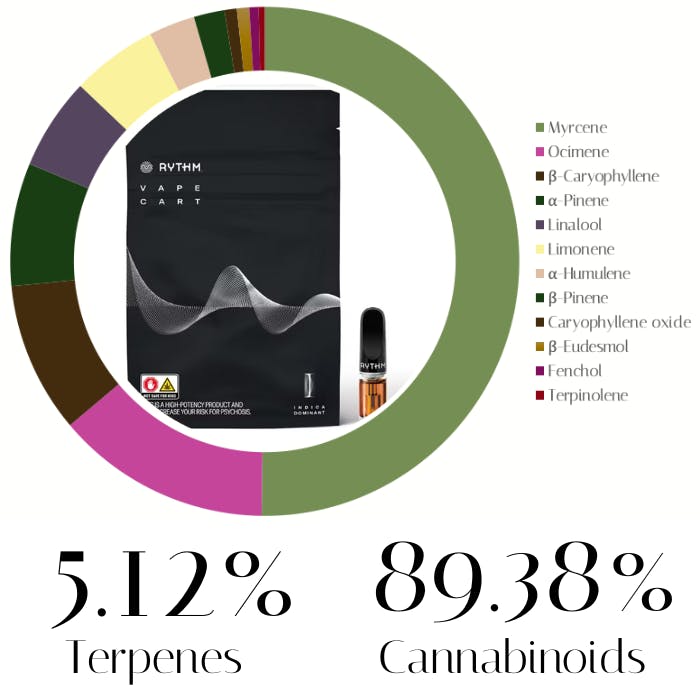 Photograph of product: Black Afghan Distillate by Rythm | Vape | 0.5g