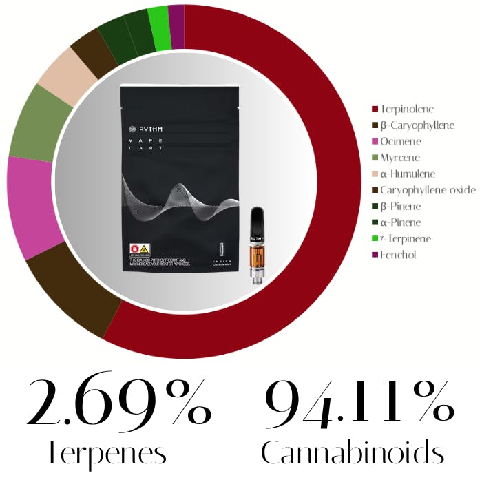 Photograph of product: Jack Herer Distillate by Rythm | Vape | 0.5g