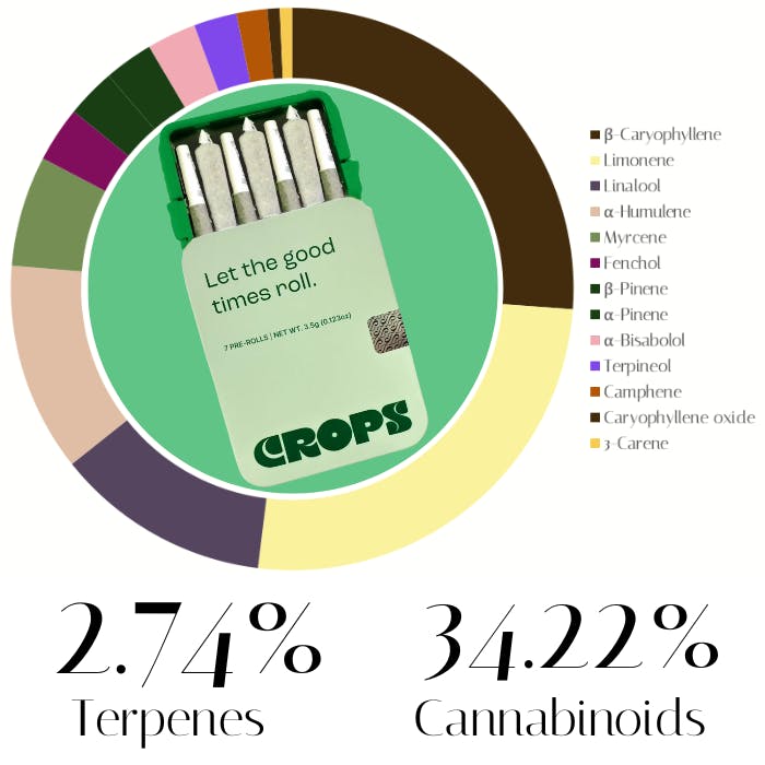 Photograph of product: Zummiez by Crops | Pre-Rolls | 3.5g (0.5g x 7)