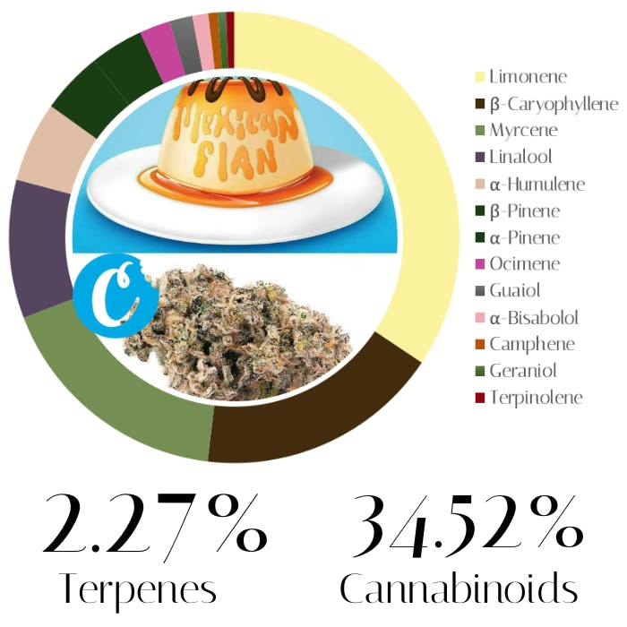 Photograph of product: Mexican Flan by Cookies | Flower | 3.5g