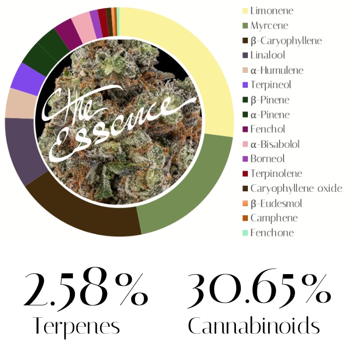 Photograph of product: Wedding Kush Mints by The Essence | Pre-Rolls | 1.0g