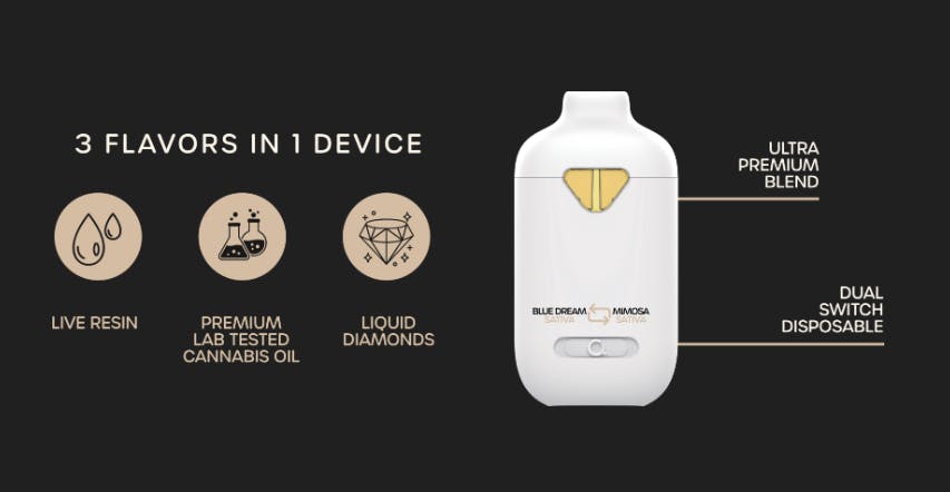 Photograph of product: Quality Control | Blue Dreams x Mimosa | Vape 94.4%TAC x 92.1%TAC