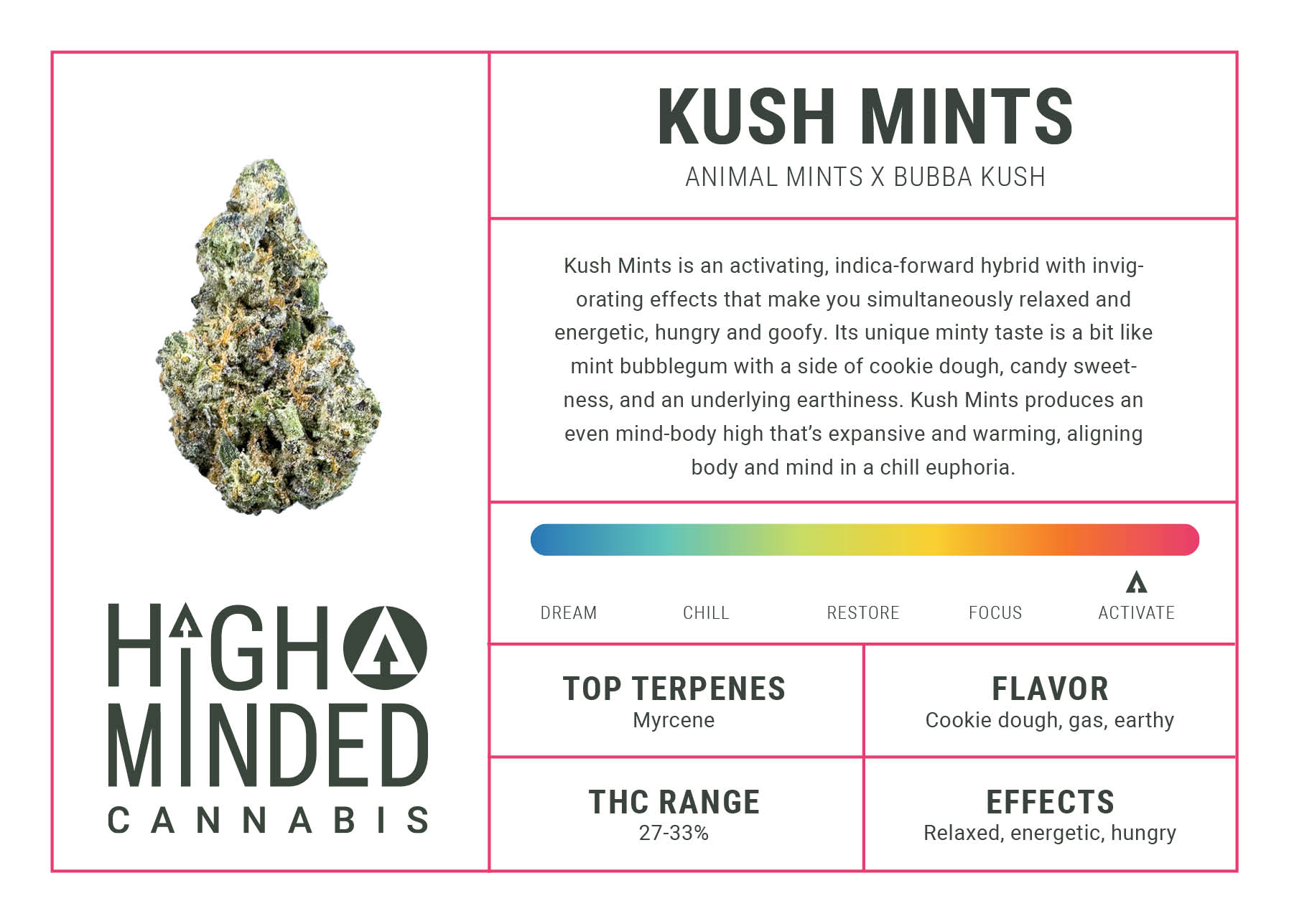 Photograph of Product: Shake/Trim - Kush Crasher - 28g
