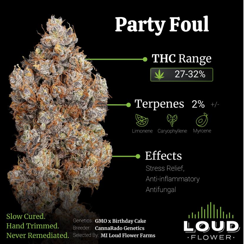 Photograph of product: MI Loud Flower Party Foul Pre-Roll