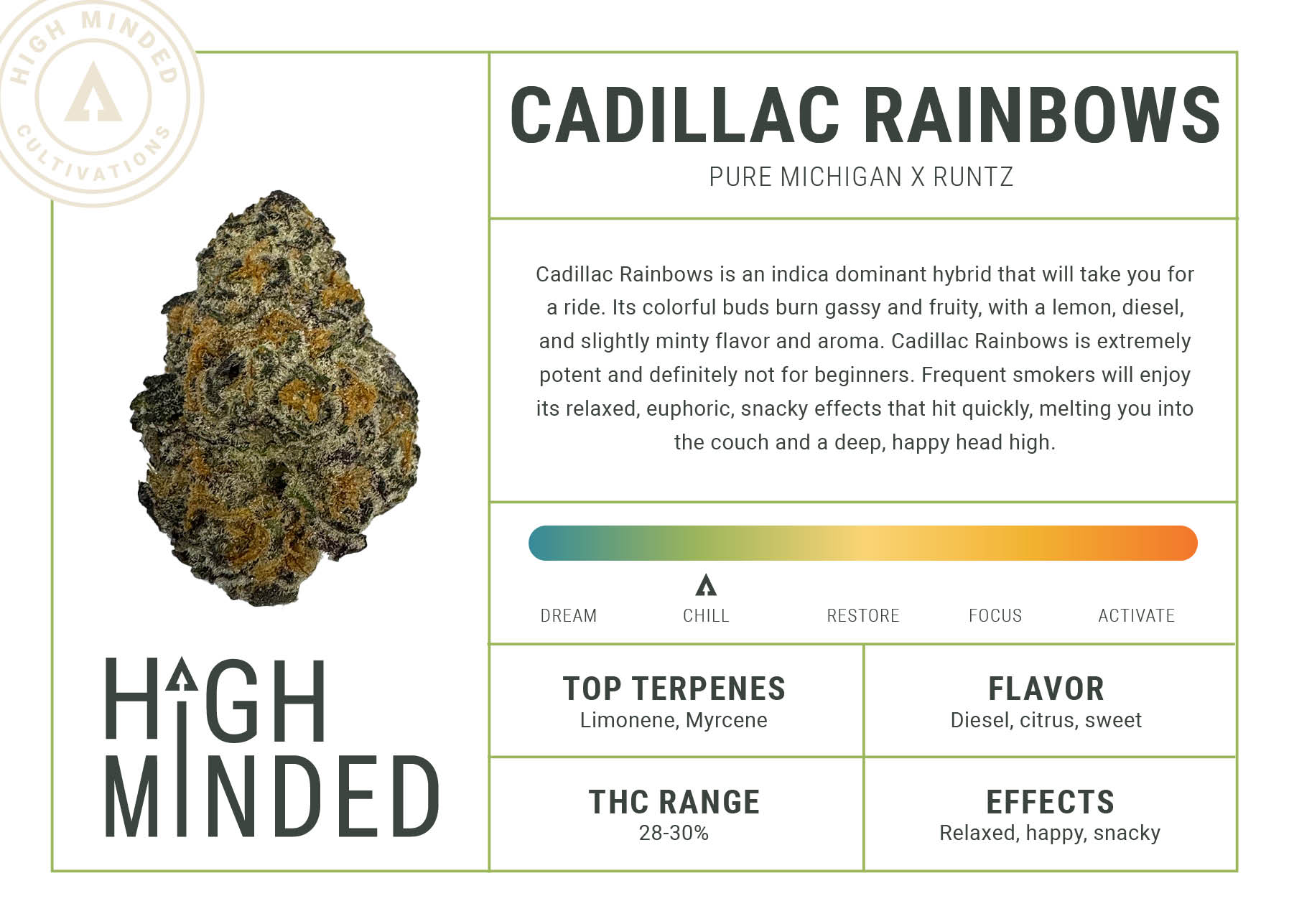 Photograph of product: Shake/Trim - Cadillac Rainbows #7 - 28g