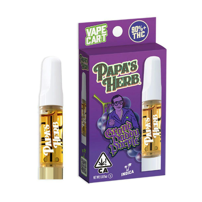 Photograph of product: GDP