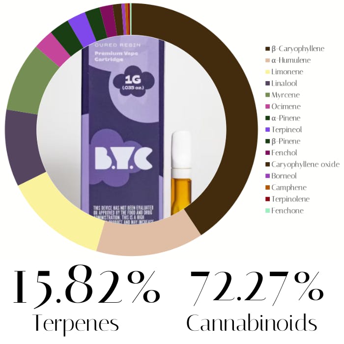 Photograph of product: Caribbean Cream Cured Resin by Bless Your Cottons | Vape | 1.0g