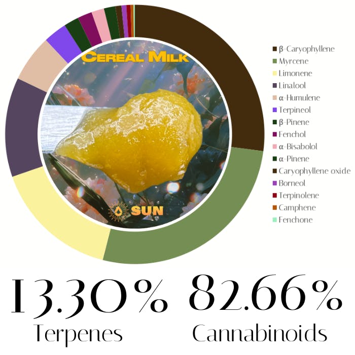 Photograph of product: Cereal Milk Live Resin Badder by Sun Extracts | Concentrate | 1.0g