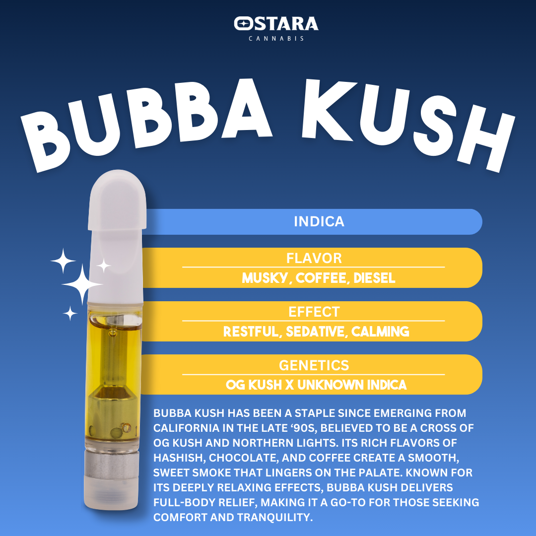 Photograph of product: Bubba Kush Cartridge | 1g