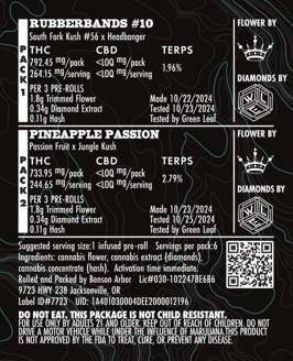 Photograph of product: Benson Arbor - au chocolat Infused Pre Roll Pack 6x - Pineapple Passion (S) & Rubberbands #10 (I)