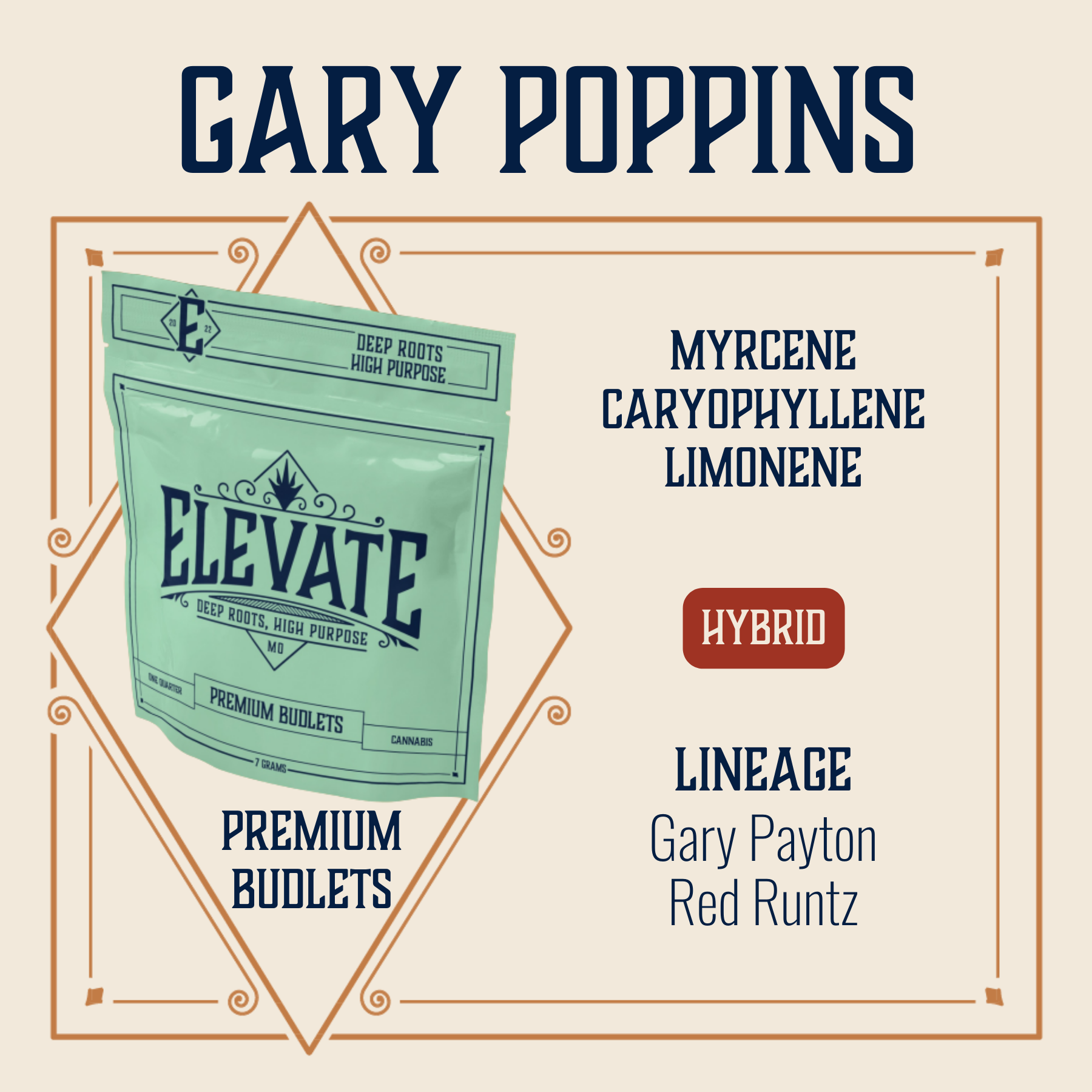 Photograph of product: Gary Poppins Budlets | 7g