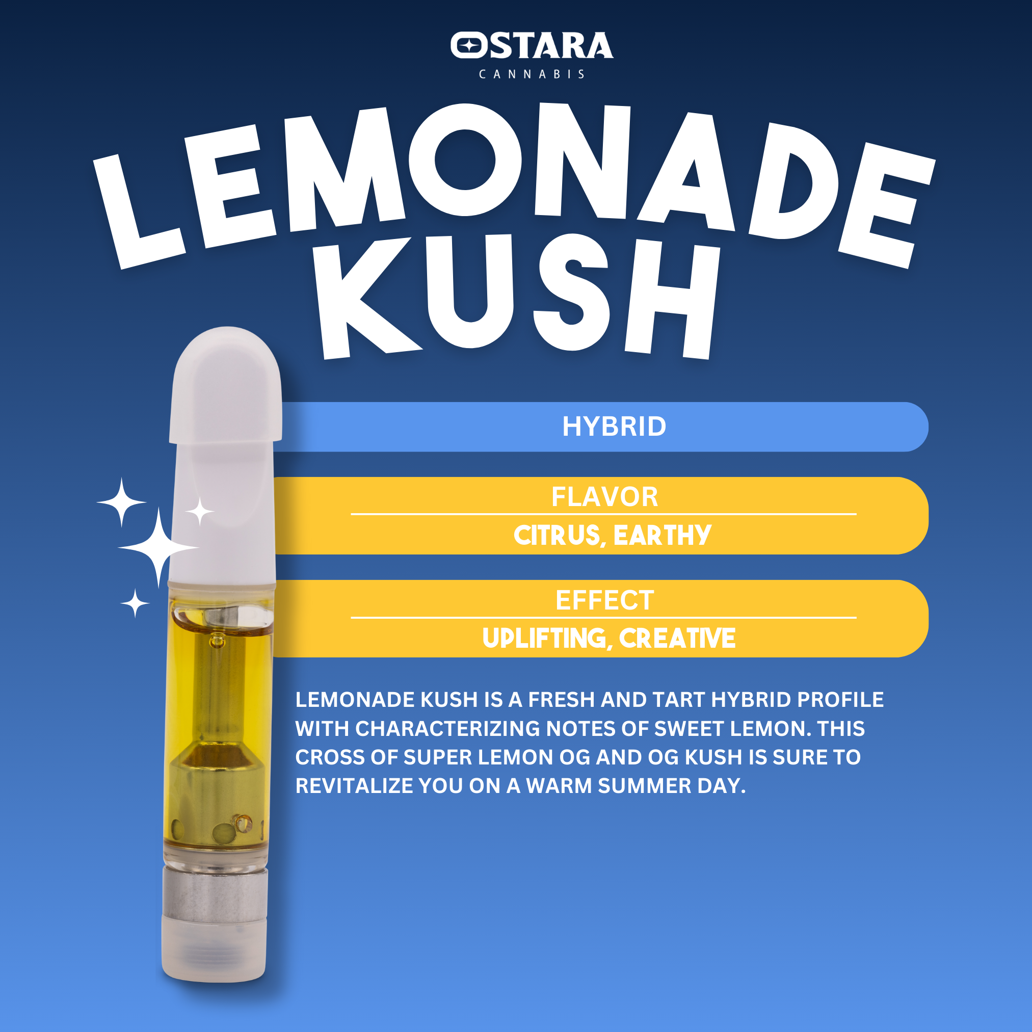 Photograph of product: Lemonade Kush | 1g
