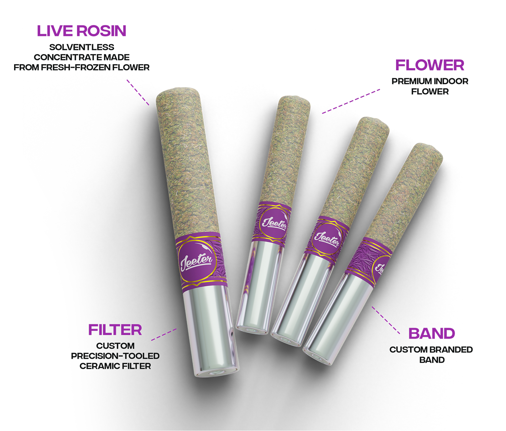 Photograph of instaPanelPhoto: Jeeter Live Rosin Cannons (3pk) - Goldust