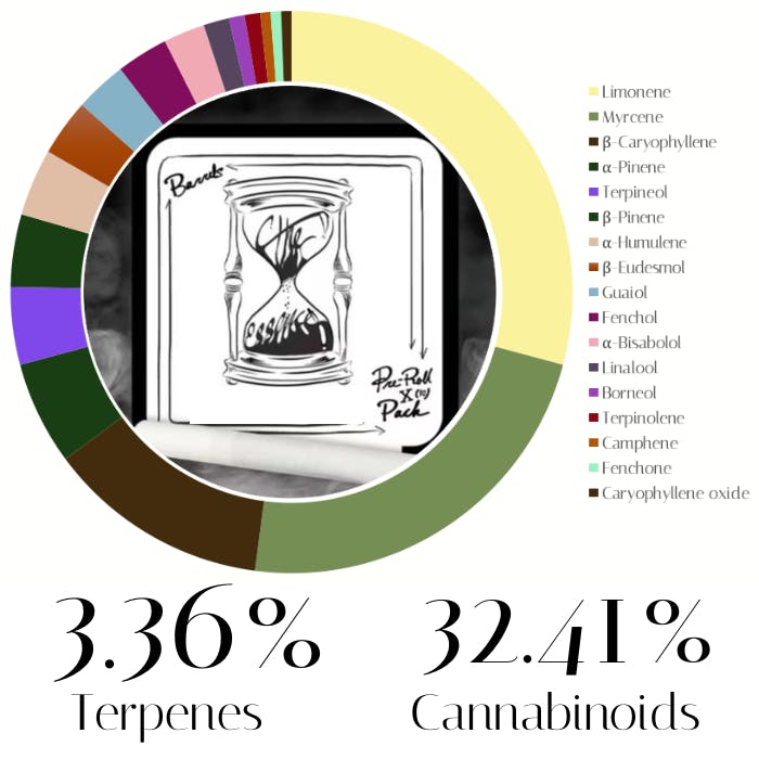 Photograph of product: Grape Bubblegum by The Essence | Pre-Rolls | 5.0g (0.5g x 10)