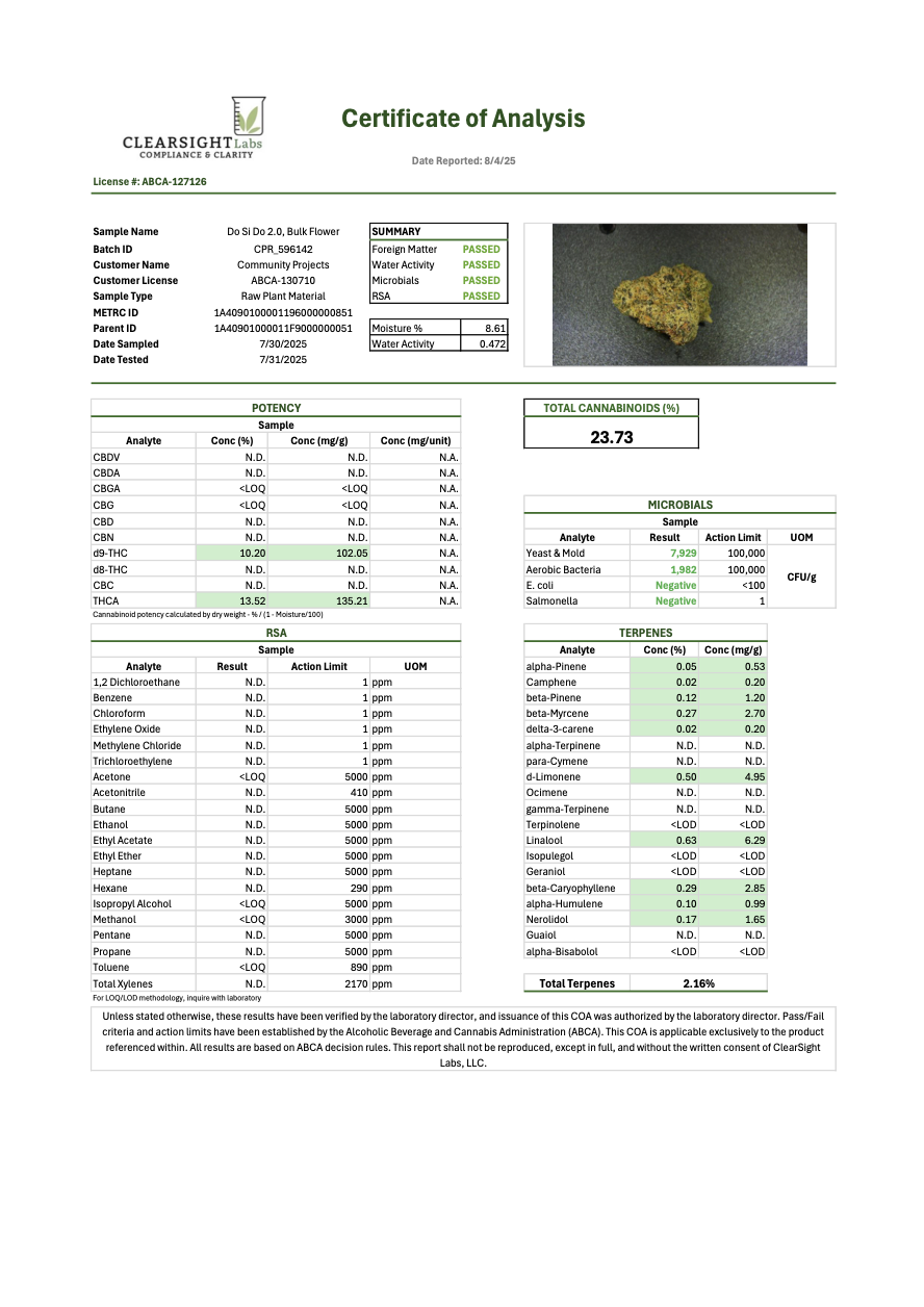 Photograph of product: Corner Store | Do Si Dos | Flower - 3.5g