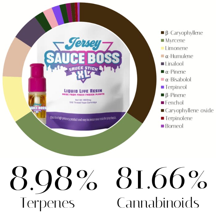 Photograph of product: Grape Giza Live Resin by Jersey Sauce Boss | Vape | 1.0g