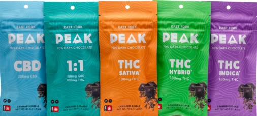 Photograph of Product: 100mg 1:1 THC:CBD AC/DC x Purple Trainwreck Chocolate - Bar - Peak