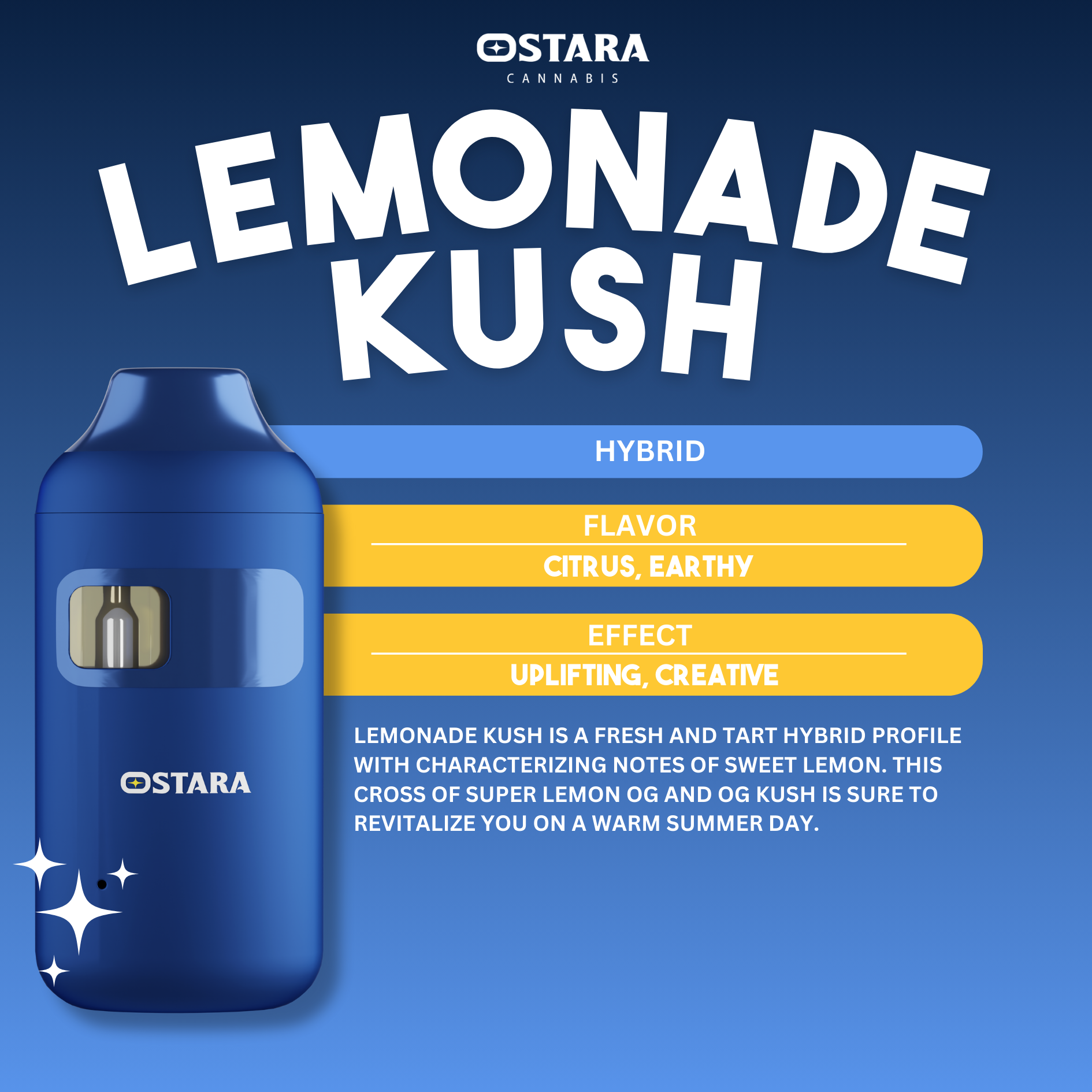 Photograph of product: Lemonade Kush - AIO - 1g