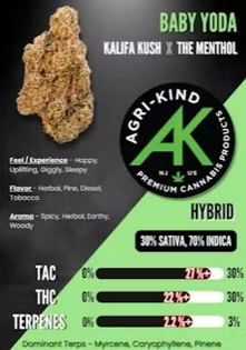 Photograph of product: Agri-Kind - Baby Yoda 3.5g Flower
