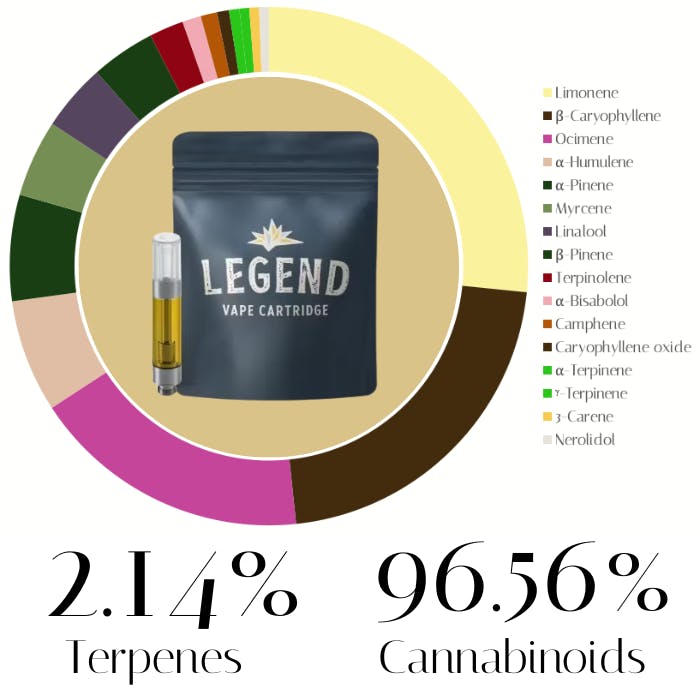 Photograph of product: Citrus Berry Marmalade Distillate by Legend | Vape | 1.0g