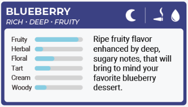 Photograph of product: Blueberry | Vape | 1g