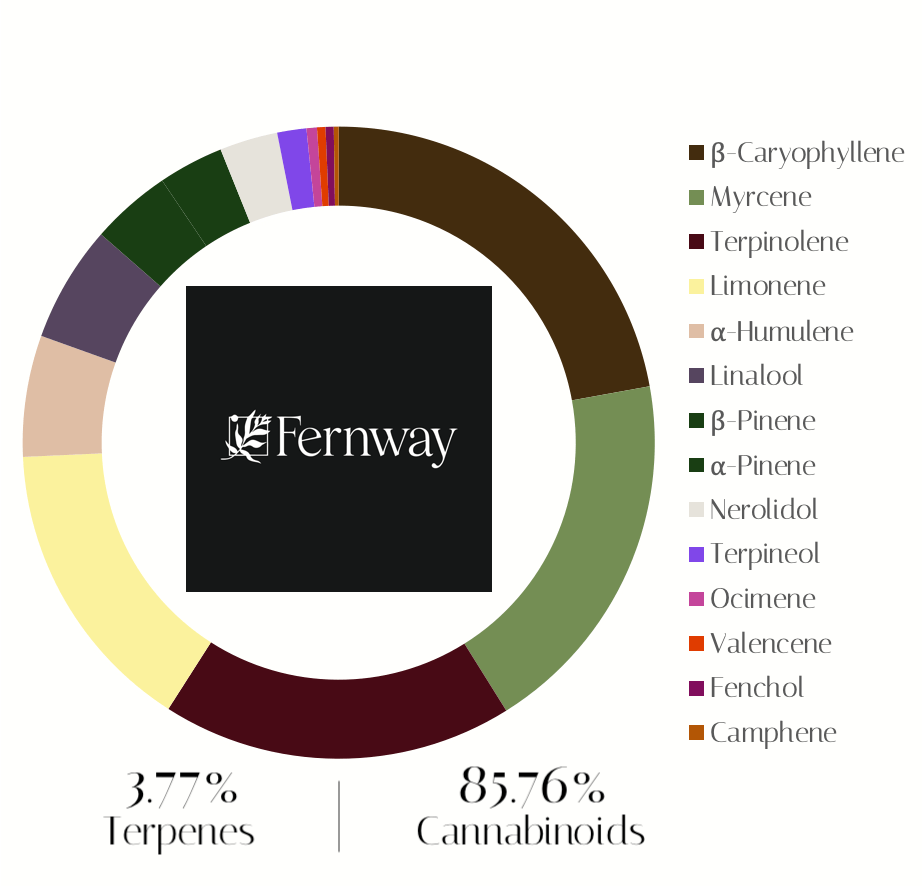 Photograph of product: Berry Haze Distillate By Fernway | Vape | 1.0g