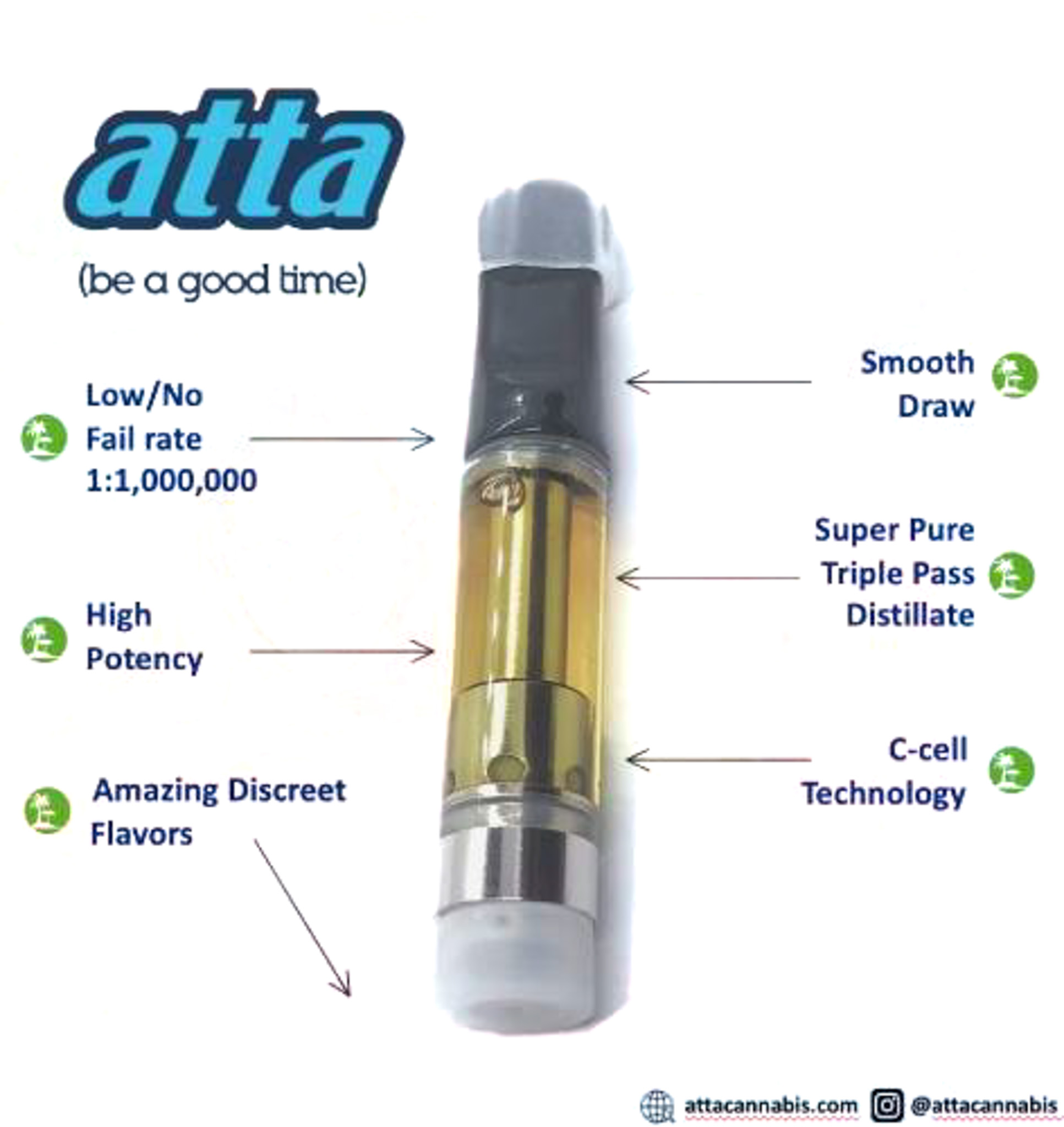 Photograph of Product: Atta Fun Mints Cart (1g)