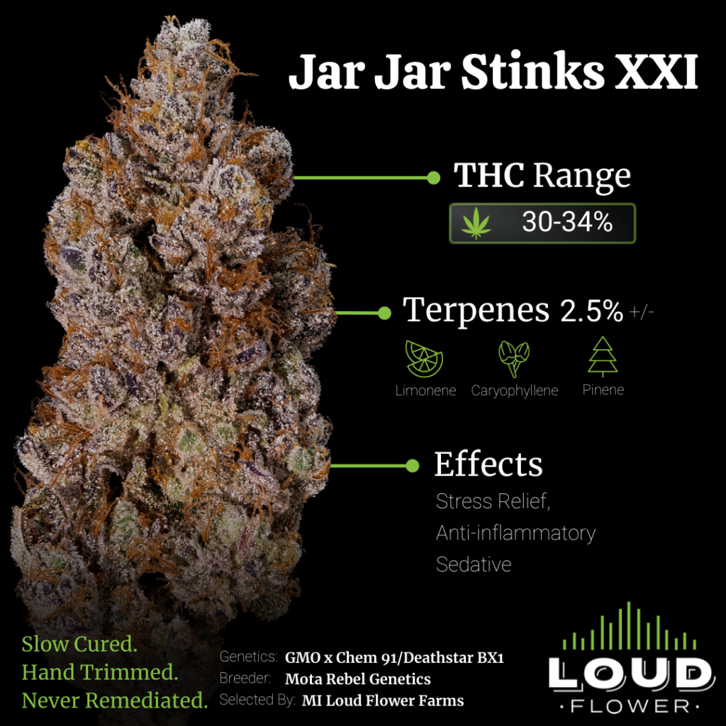 Photograph of product: LOUD FLOWER | Bulk Flower | Jar Jar Stinks #21 - 28g