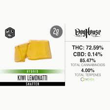 Photograph of product: Shatter 2g Kiwi Lemonatti (WLE)