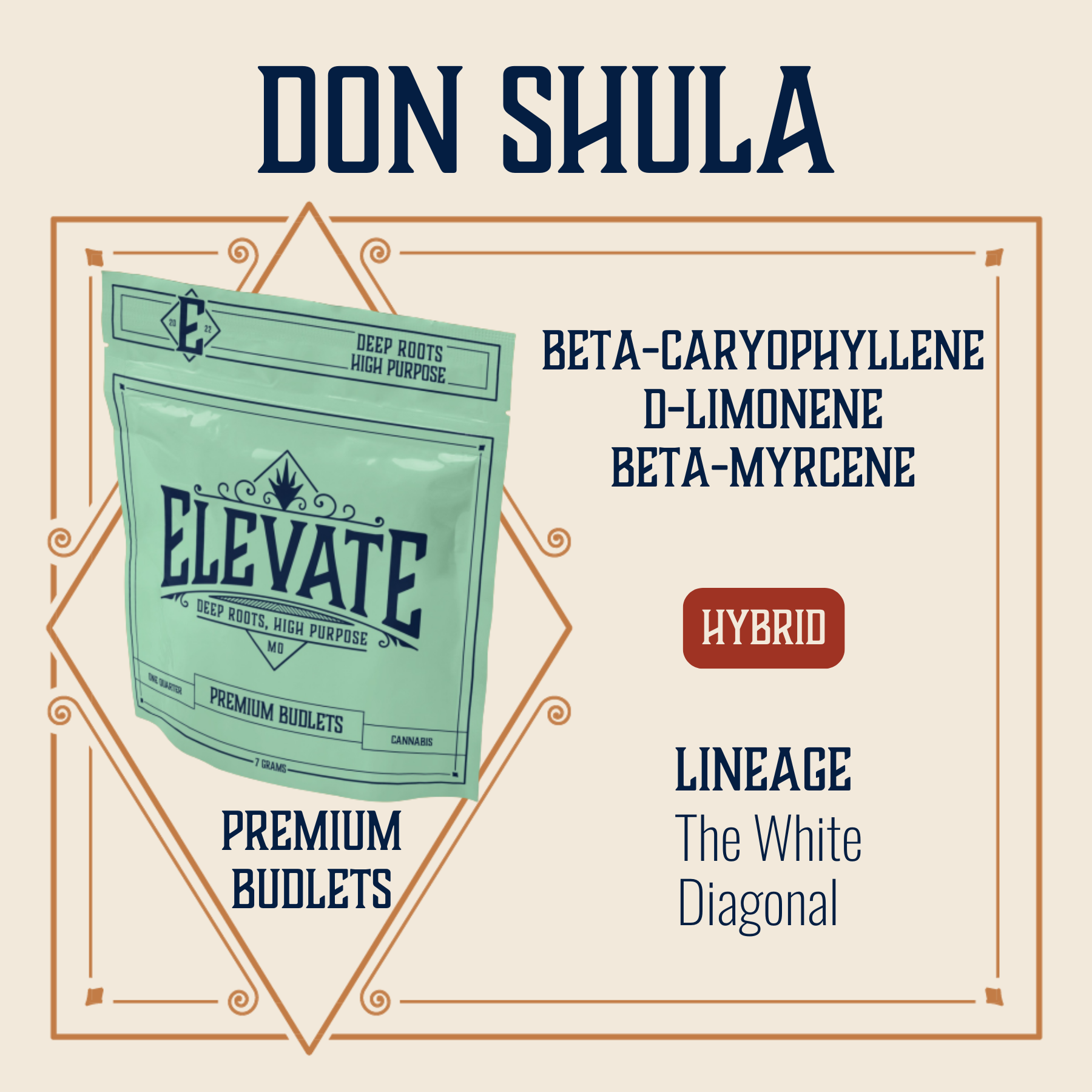 Photograph of product: Don Shula Budlets | 7g