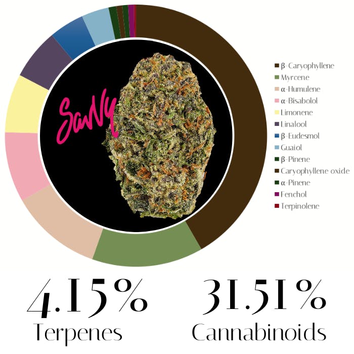 Photograph of product: Blueberry Muffins (Smalls) by Savvy | Flower | 7.0g
