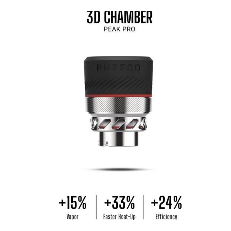Photograph of product: PEAK PRO 3D CHAMBER