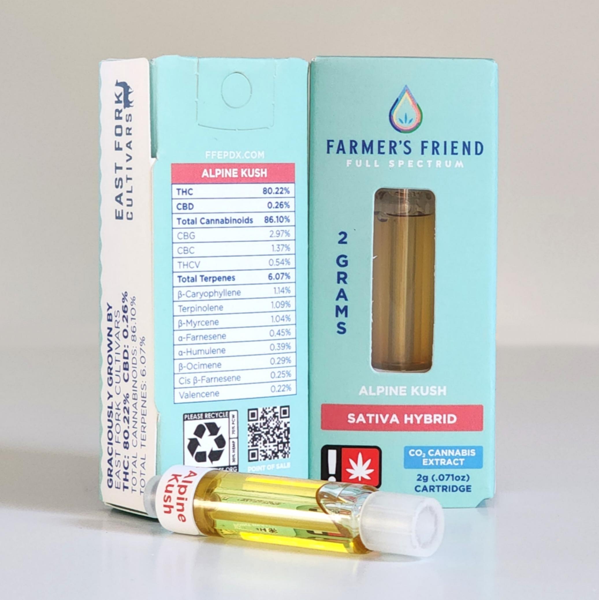 Photograph of product: Farmer's Friend - CO2 Cartridge - Chocowaka