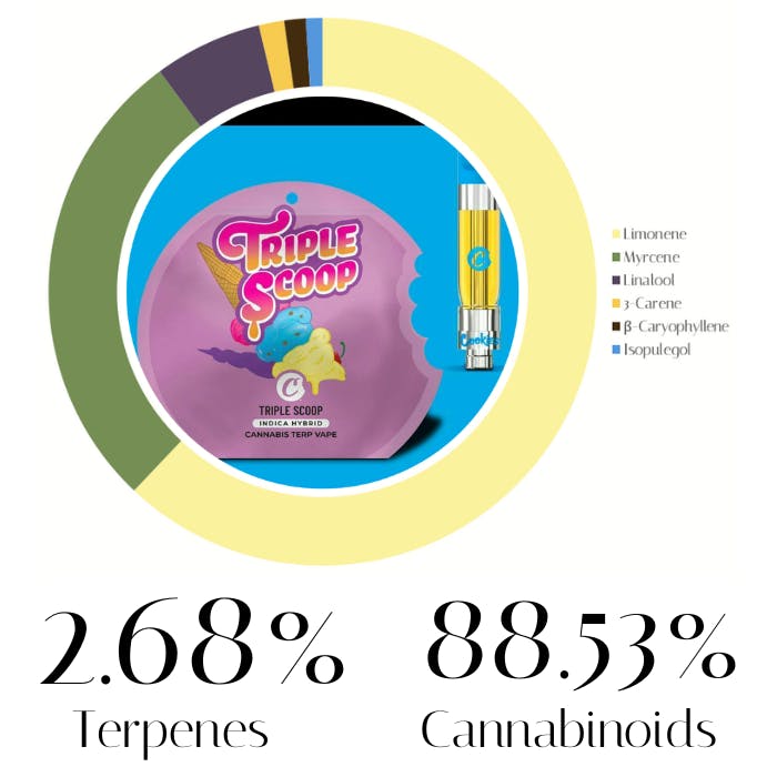 Photograph of product: Triple Scoop Distillate by Cookies | Vape | 1.0g
