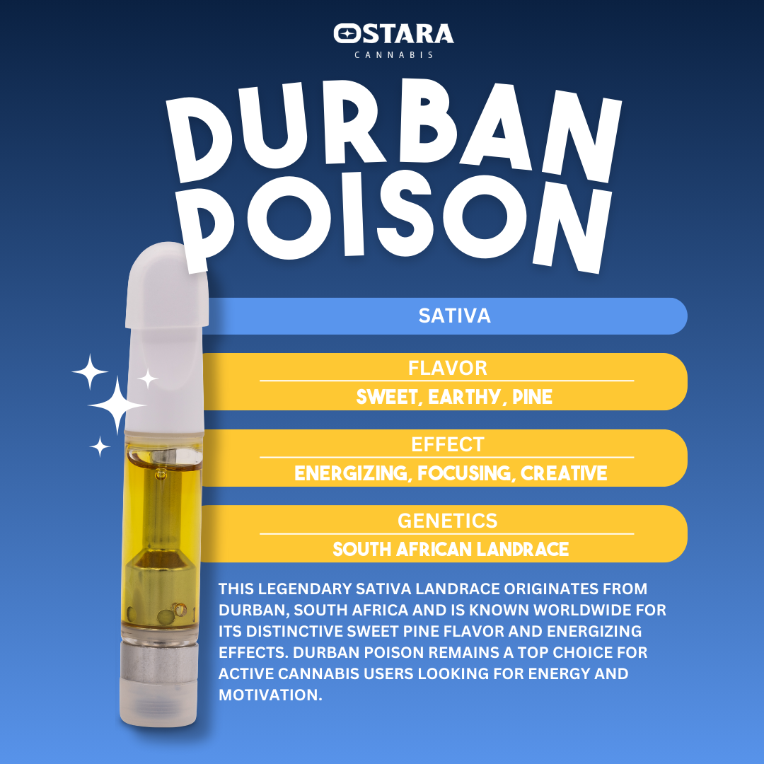Photograph of product: Durban Poison - Distillate Cart - 1g