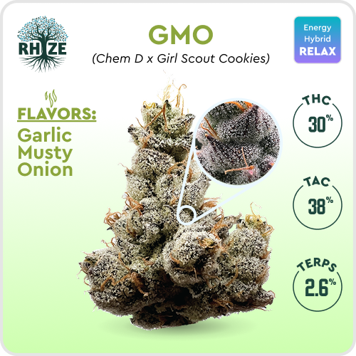 Photograph of product: GMO 3.5g (Rhize)
